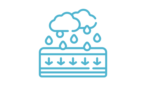 Infiltration testing